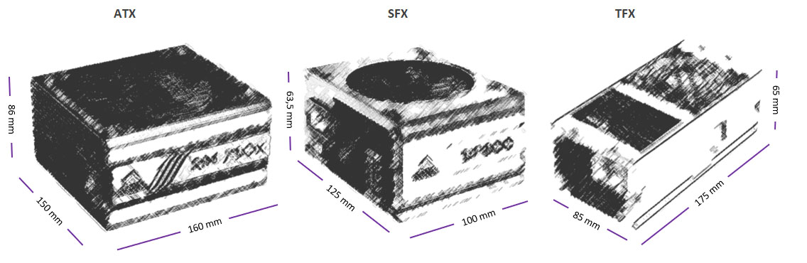 Fattore forma PSU - ATX, SFX e TFX