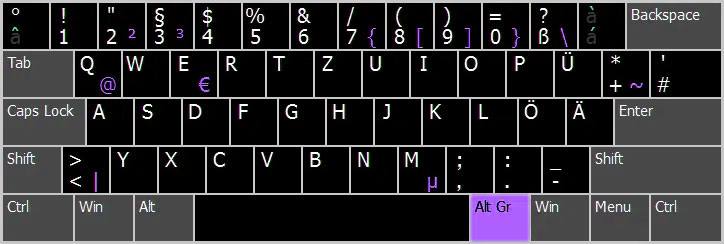 Layout tedesco (DE) - tastiera computer