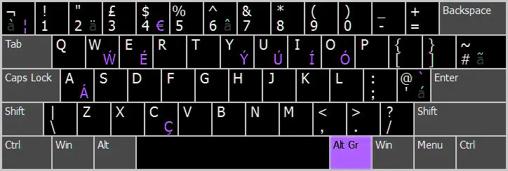 Layout inglese (UK) - tastiera computer